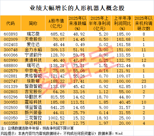 军工大爆发<strong></p>
<p>lbank交易平台</strong>，601606创历史新高！人形机器人将迎重磅大会，多家公司透露最新布局