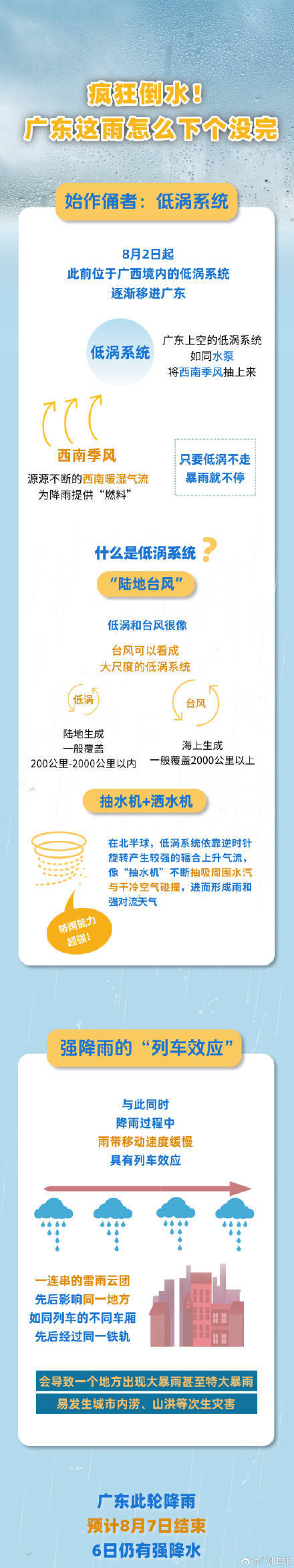 广州出现今年以来最强暴雨过程<strong></p>
<p>币兑网交易平台</strong>，广东的雨为何下个没完？