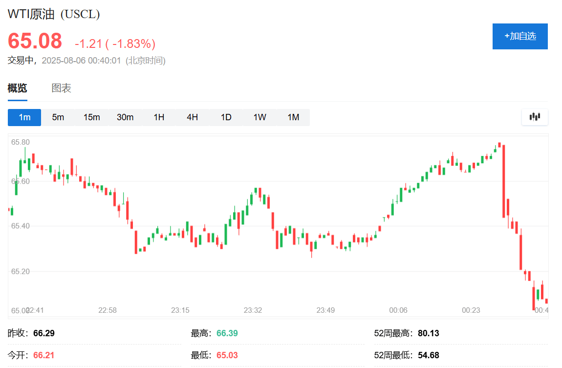 俄罗斯考虑乌克兰向特朗普提议的在空中停火<strong></p>
<p>币兑网交易平台</strong>，油价迅速走低