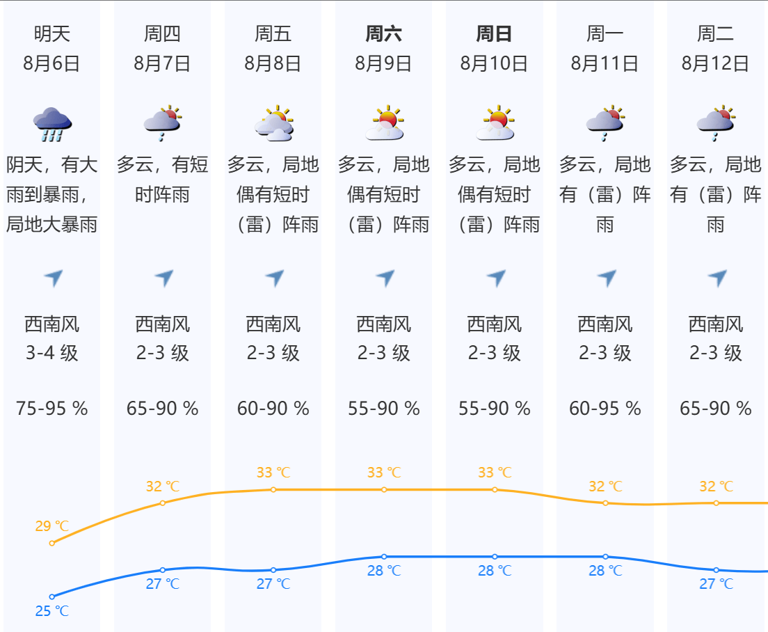 深圳本轮强降雨“三超三破”<strong></p>
<p>币兑网交易平台</strong>，预计6日下午开始减弱