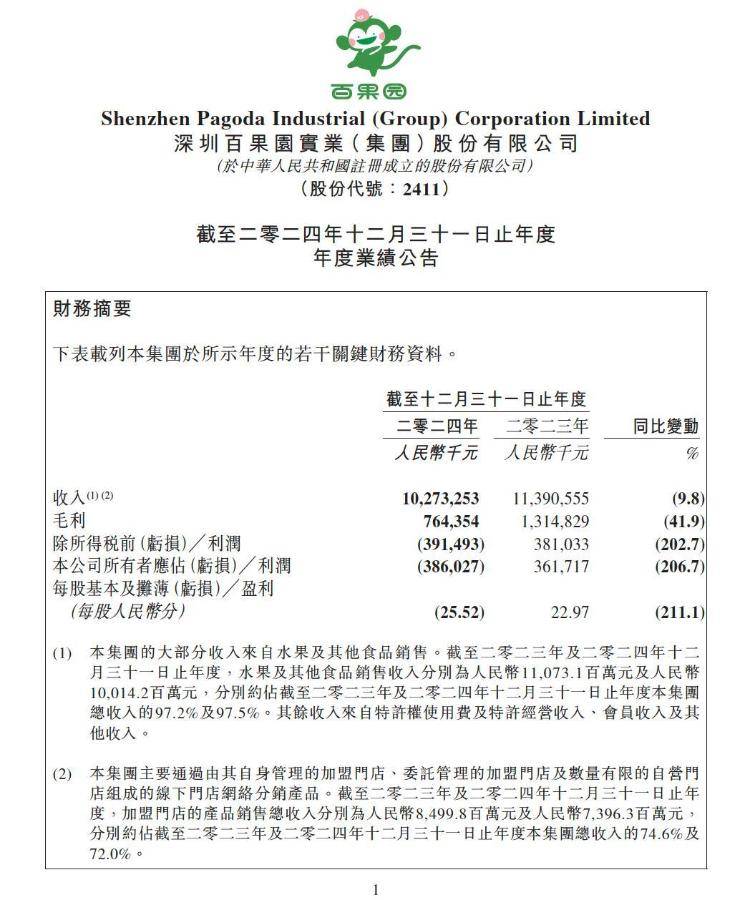 实探风波中的百果园：水果价格普遍偏高<strong></p>
<p>深圳虚拟交易平台</strong>，部分品种是市场价数倍，店员称定价前已调研