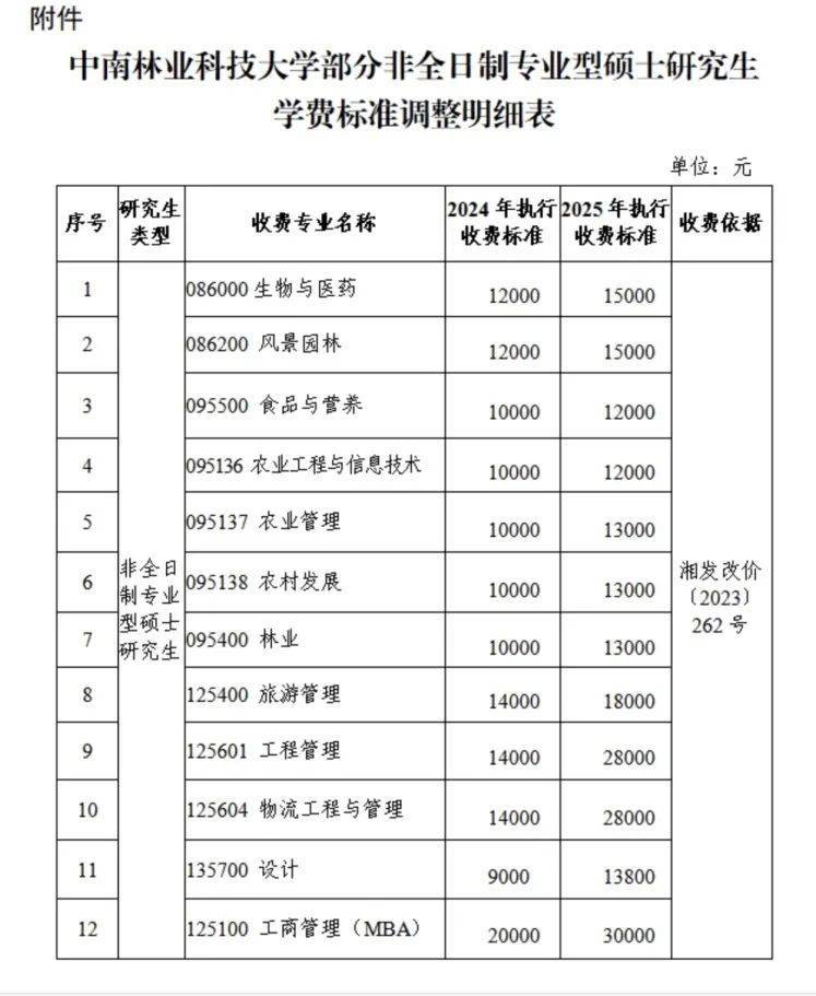 “拿到录取通知书<strong></p>
<p>深圳虚拟交易平台</strong>，才发现学费从1.4万元涨到2.8万元”，高校最新回应