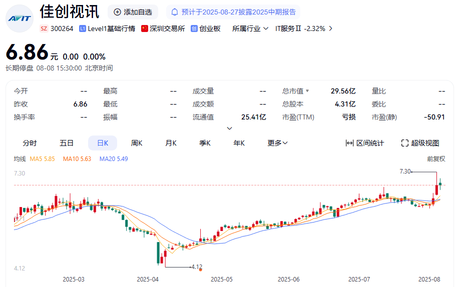 明日复牌！300264<strong></p>
<p>深圳虚拟交易平台</strong>，控制权或变更！