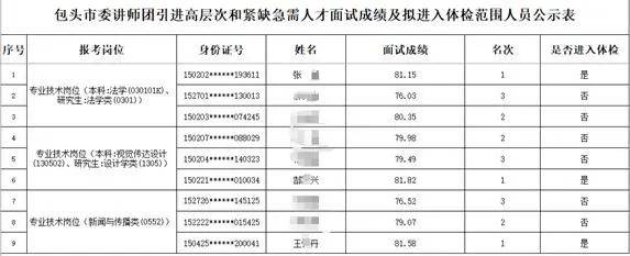 再入围还是他们仨？“人才引进”被指因人设岗<strong></p>
<p>深圳虚拟交易平台</strong>，包头通报：主要负责人被免职