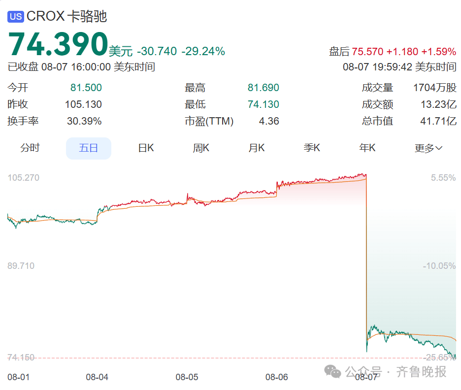 一夜暴跌！“卖不动了”！很多人家里有同款<strong></p>
<p>深圳虚拟交易平台</strong>，明星也在穿