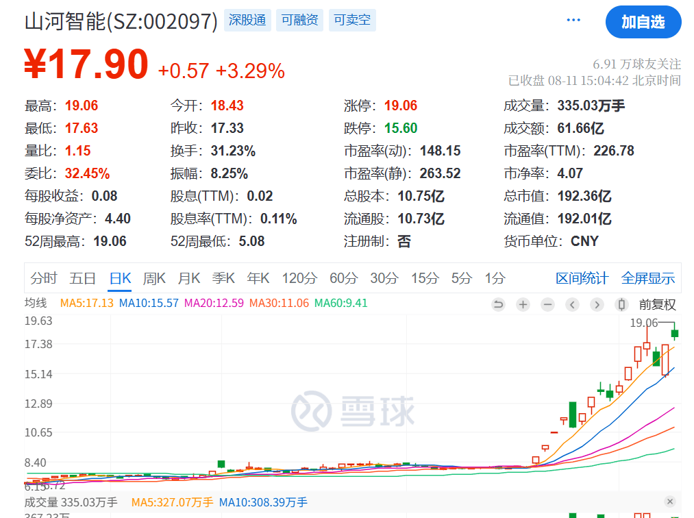 突发利好！24万股民<strong></p>
<p>bitgo交易平台</strong>，嗨了！