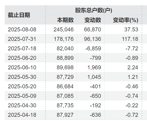 突发利好！24万股民<strong></p>
<p>bitgo交易平台</strong>，嗨了！