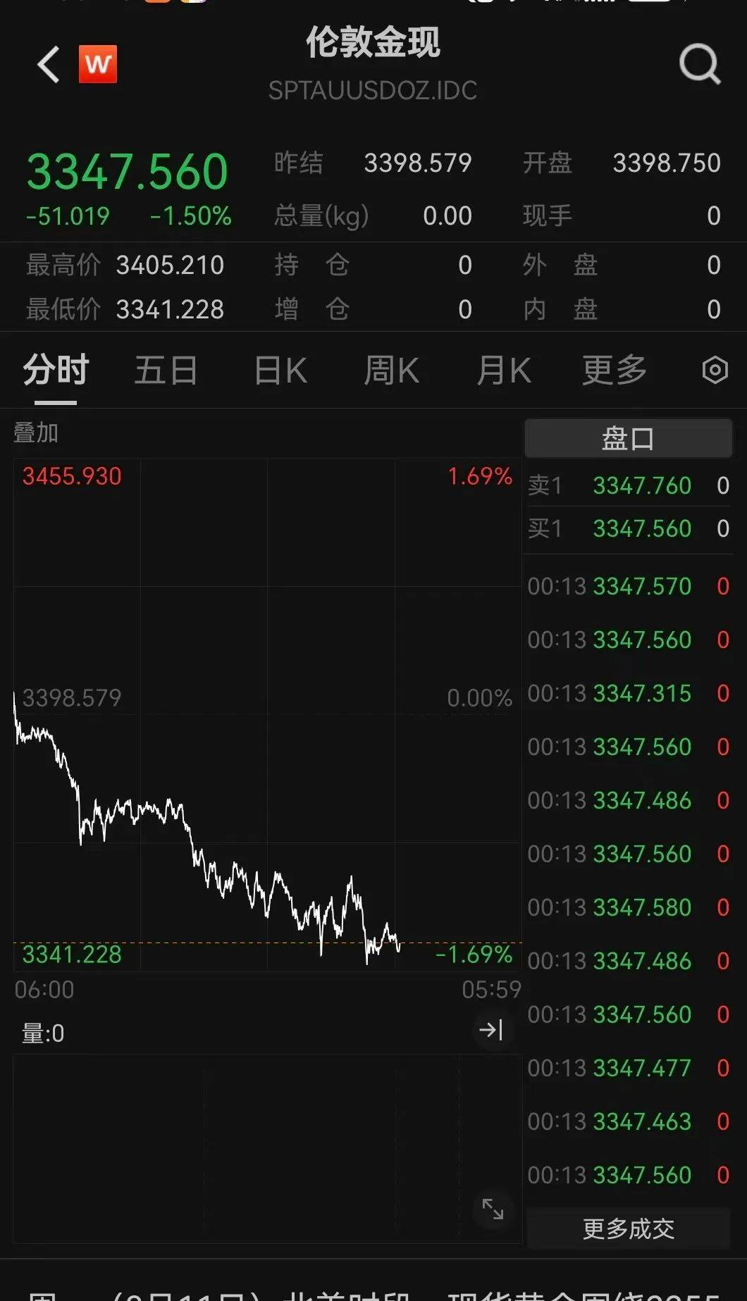 突发利好！24万股民<strong></p>
<p>bitgo交易平台</strong>，嗨了！