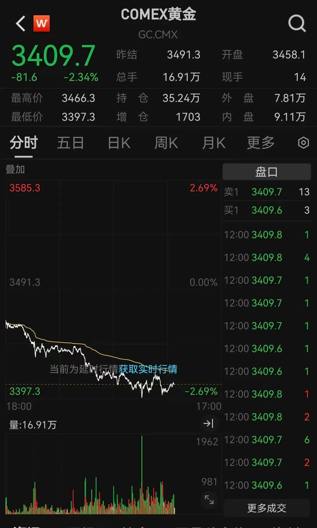 突发利好！24万股民<strong></p>
<p>bitgo交易平台</strong>，嗨了！