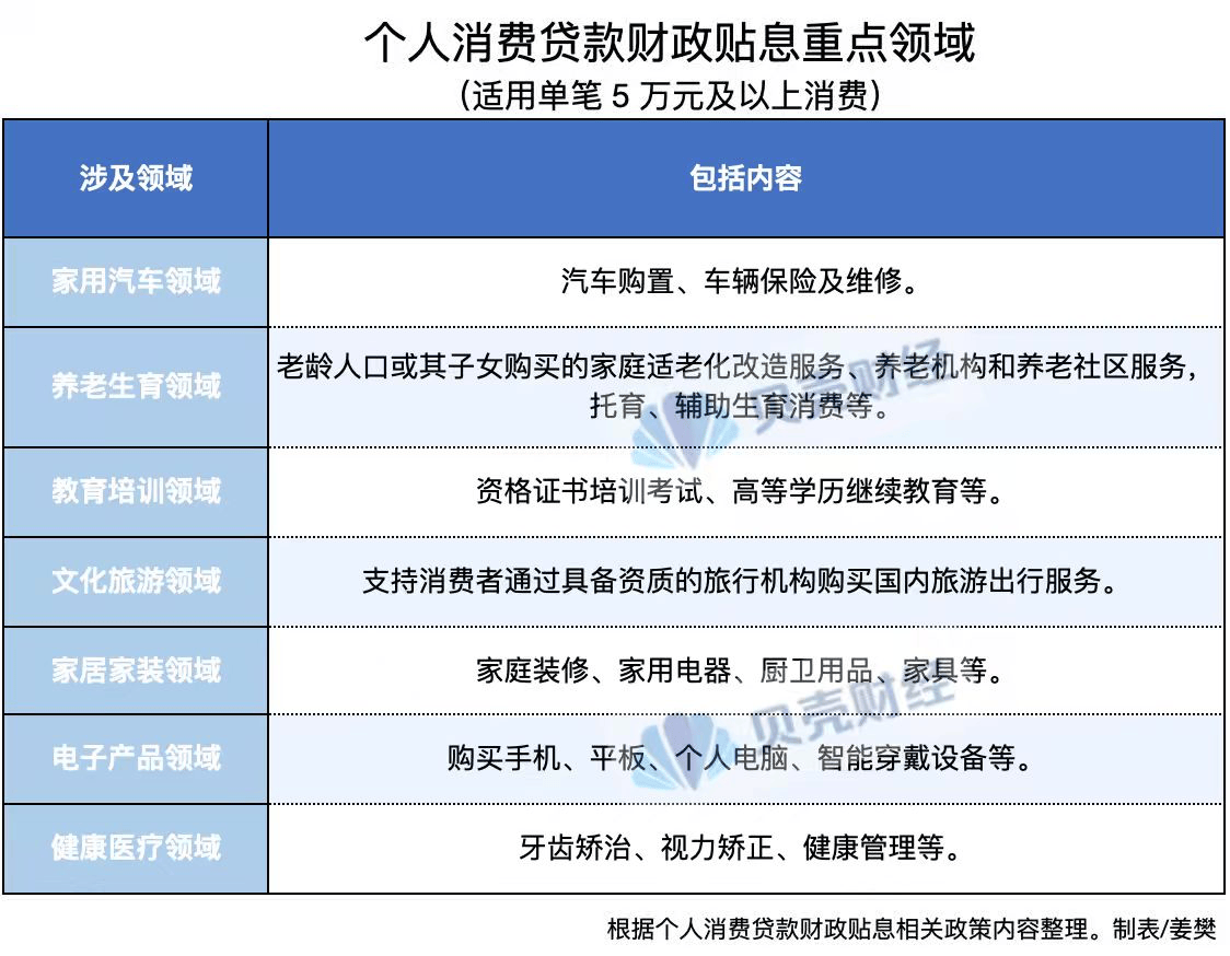 个人消费贷“国补”下月落地<strong></p>
<p>炒币要买平台币吗</strong>！每人每机构最多可贴息3000元