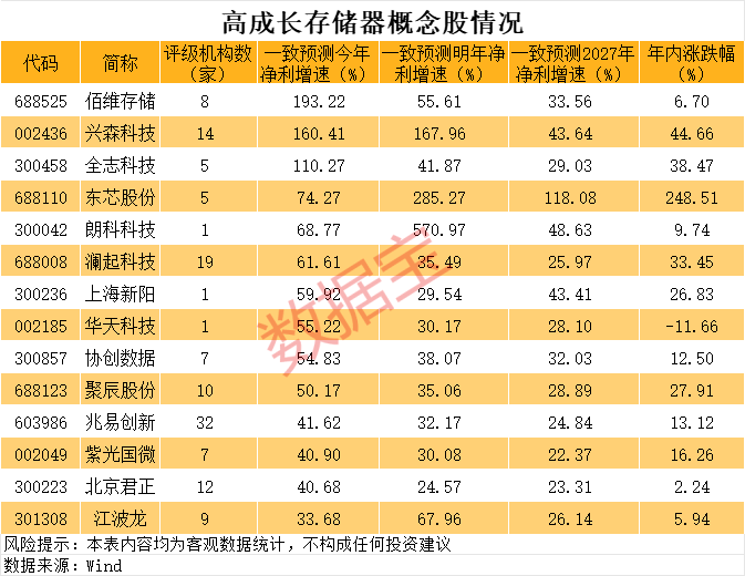 大爆发<strong></p>
<p>炒币要买平台币吗</strong>，这个板块，10倍股批量涌现！