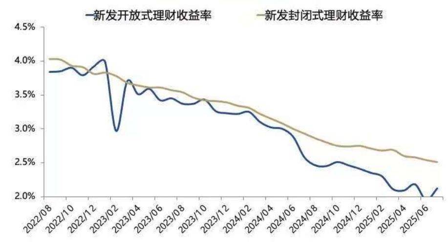 3674点近在咫尺<strong></p>
<p>炒币要买平台币吗</strong>，超六成A股已率先冲刺！多家头部券商关注“存款搬家”潜力