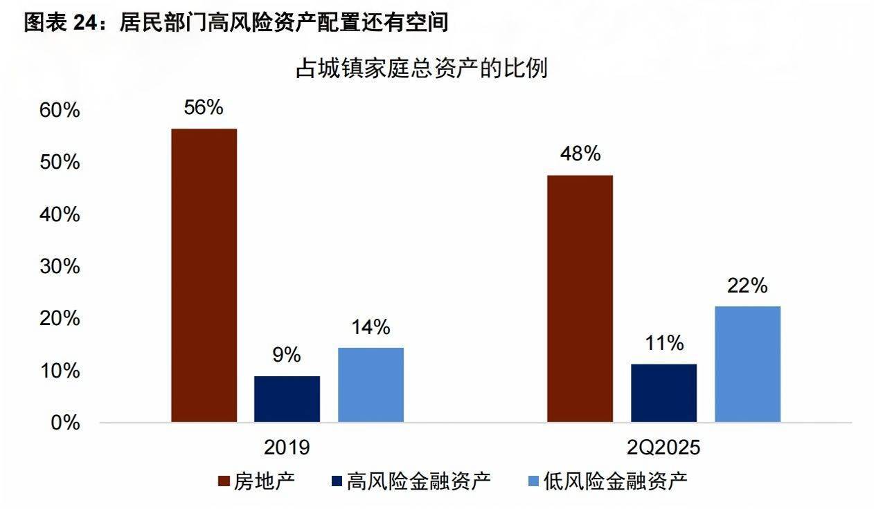 3674点近在咫尺<strong></p>
<p>炒币要买平台币吗</strong>，超六成A股已率先冲刺！多家头部券商关注“存款搬家”潜力