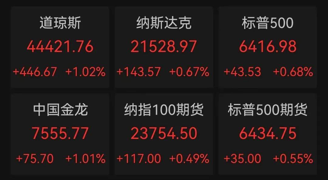 特朗普要求美联储立即降息<strong></p>
<p>炒币要买平台币吗</strong>！美股全线上涨