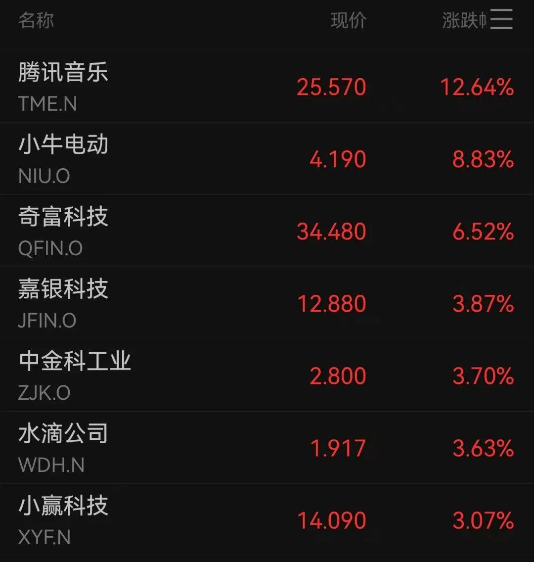 特朗普要求美联储立即降息<strong></p>
<p>炒币要买平台币吗</strong>！美股全线上涨