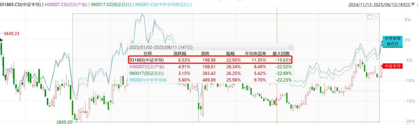 DeepSeek大事件引爆AI芯片行情！寒武纪20%涨停<strong></p>
<p>炒币要买平台币吗</strong>，半导体设备ETF涨超3%