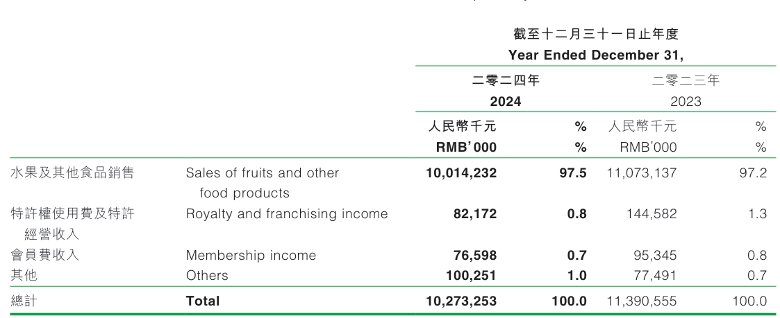 当百果园面对3000多条消费者投诉<strong></p>
<p>炒币要买平台币吗</strong>，谁“教育”了谁？