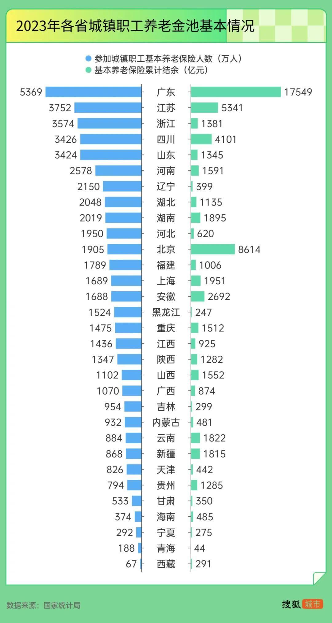 “强制社保”背后：东北养老金收不抵支<strong></p>
<p>炒币要买平台币吗</strong>，广东贡献近半“调剂金”