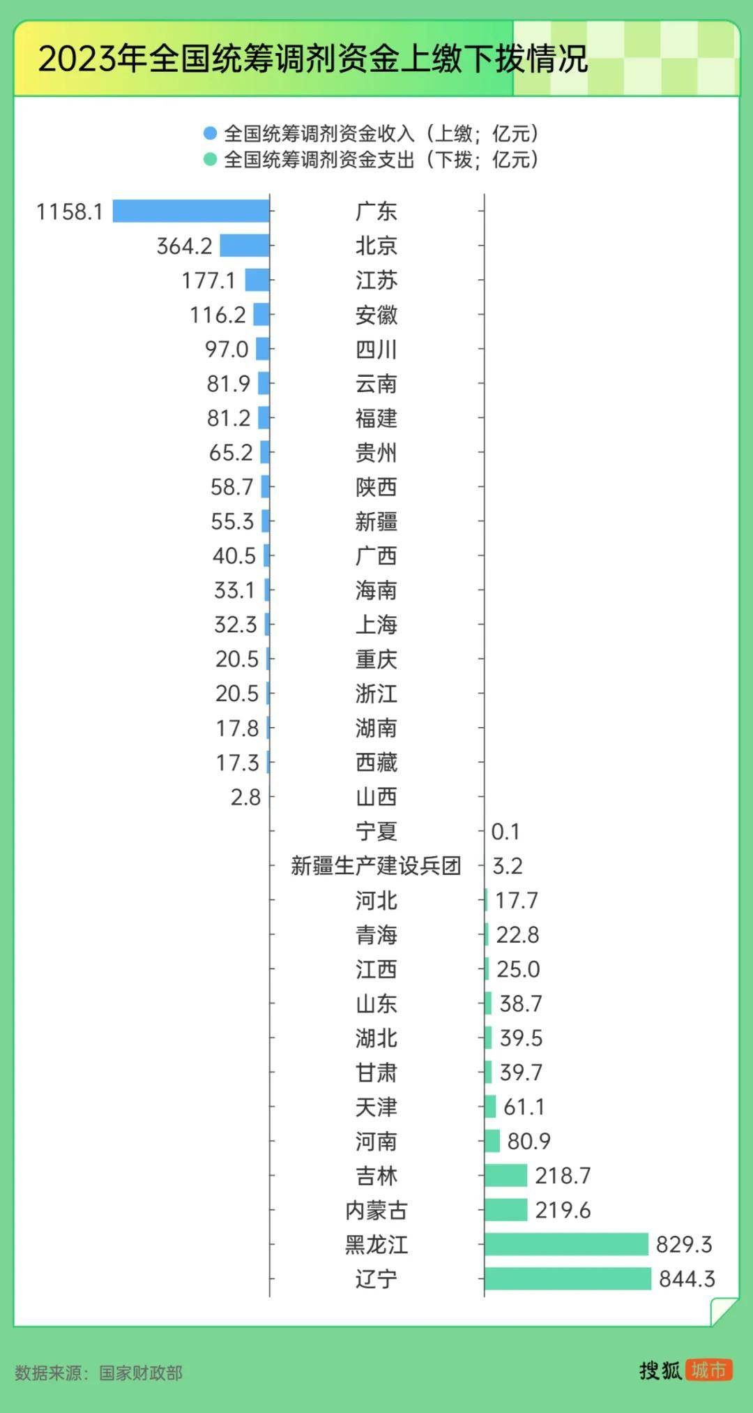 “强制社保”背后：东北养老金收不抵支<strong></p>
<p>炒币要买平台币吗</strong>，广东贡献近半“调剂金”