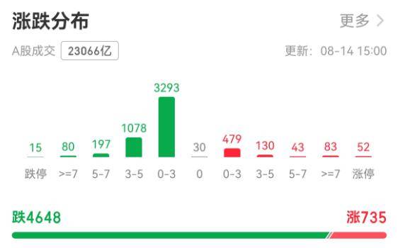 A股一天成交2.3万亿元！有人狂欢有人慌：3700点得而复失<strong></p>
<p>火币网官网</strong>，牛市还在吗？