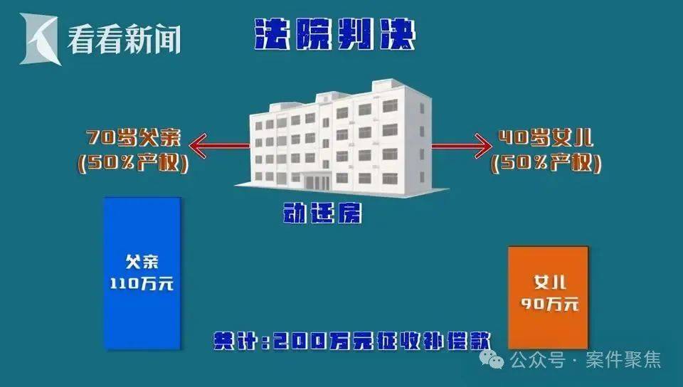 上海61岁老伯娶小16岁妻子<strong></p>
<p>火币网官网</strong>，新婚日脑梗住院！110万补偿款被取至42元