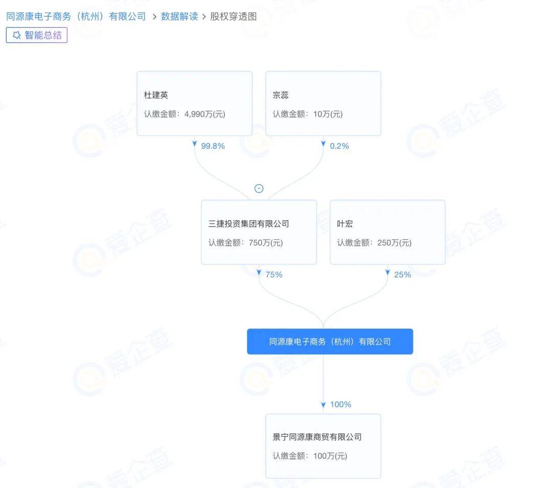 天猫娃哈哈旗舰店店名变更<strong></p>
<p>火币网官网</strong>，店铺回应→