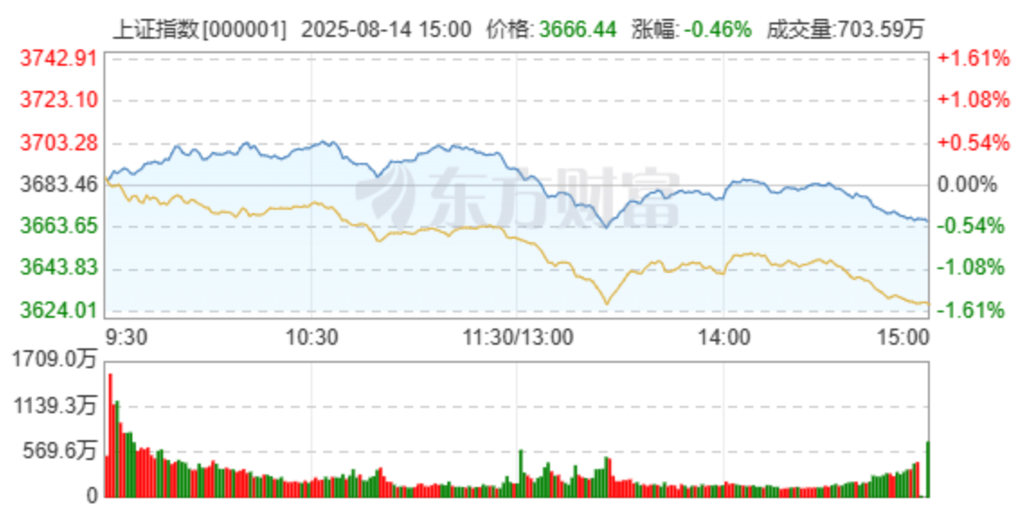 沪指盘中突破3700点<strong></p>
<p>火币网官网</strong>，收盘冲高回落