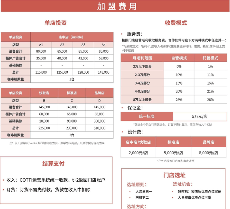 品牌极速扩张<strong></p>
<p>火币网官网</strong>，中小老板叫苦？咖啡这门生意，到底还能不能做？