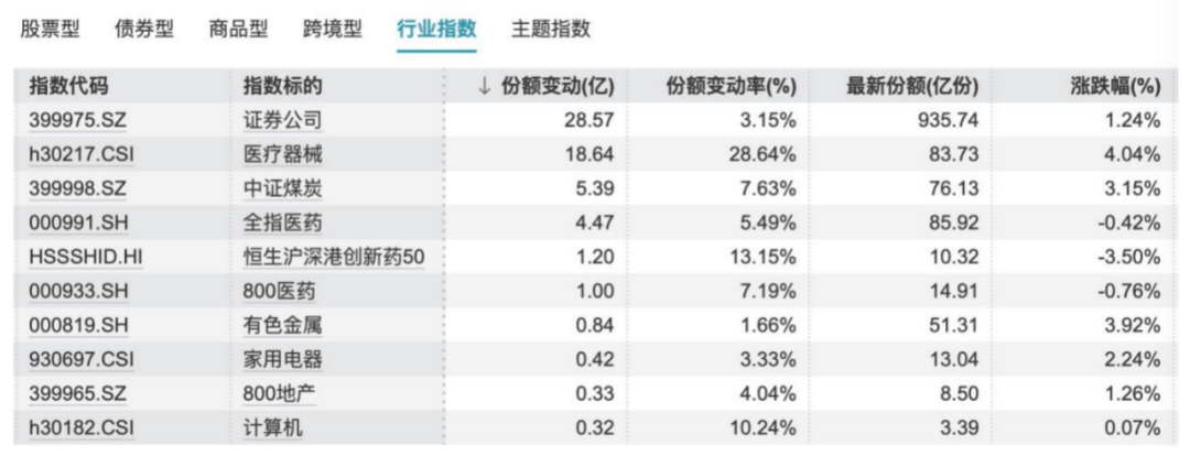 沪指突破去年高点<strong></p>
<p>火币网官网</strong>，史上最慢牛市来了？