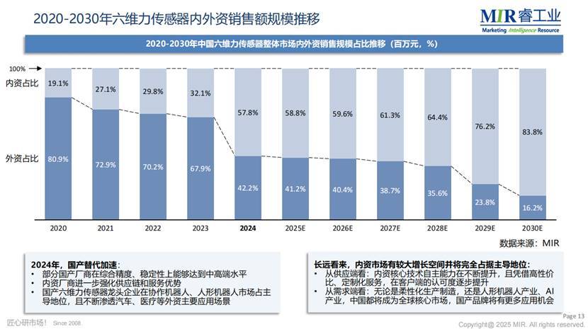 人形机器人商业化落地加速<strong></p>
<p>中国石油股票代码</strong>，带动传感器跨越产业化临界点