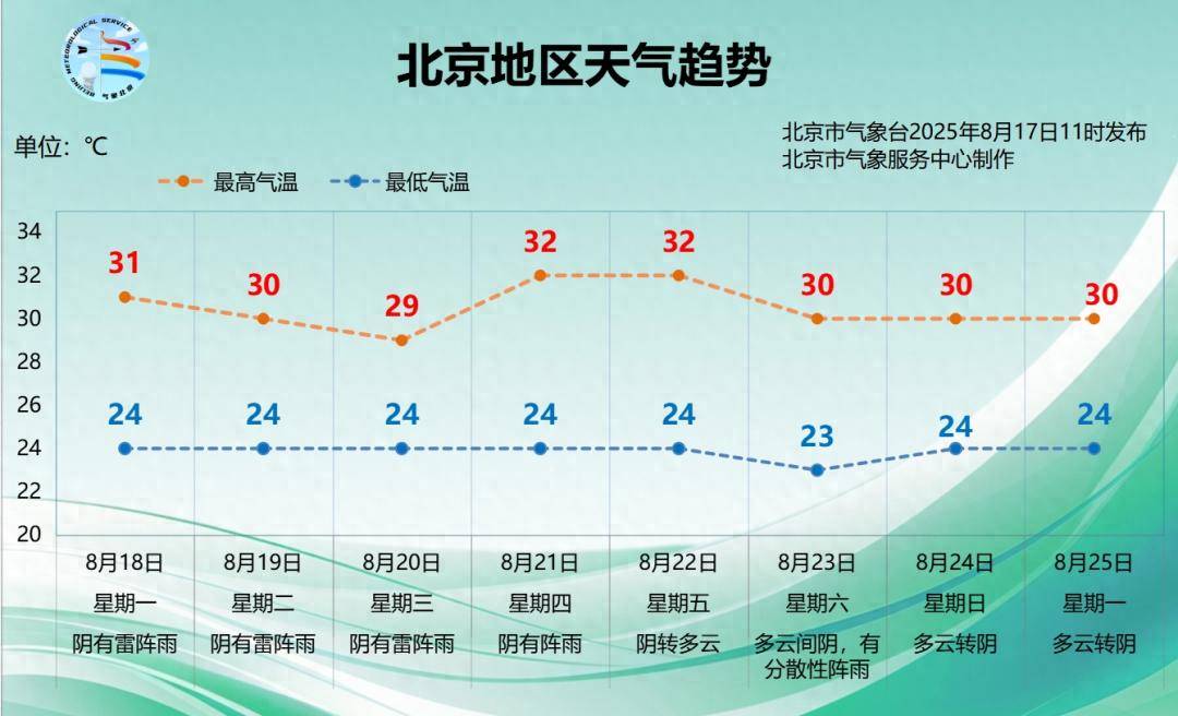 三伏天还有1天<strong></p>
<p>中国石油股票代码</strong>，北京还得“闷”多久？下周降雨仍是主角