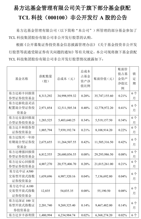 抢疯了！超43亿巨资“杀入”000100<strong></p>
<p>中国石油股票代码</strong>，易方达、中金、瑞银等巨头“大打出手”