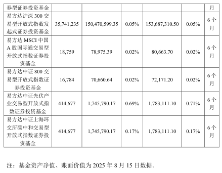 抢疯了！超43亿巨资“杀入”000100<strong></p>
<p>中国石油股票代码</strong>，易方达、中金、瑞银等巨头“大打出手”