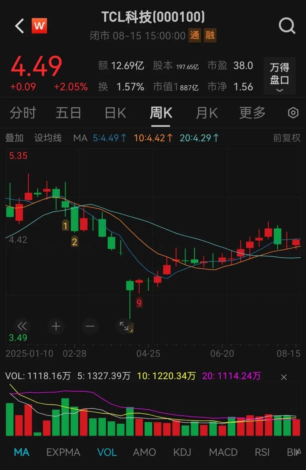 抢疯了！超43亿巨资“杀入”000100<strong></p>
<p>中国石油股票代码</strong>，易方达、中金、瑞银等巨头“大打出手”
