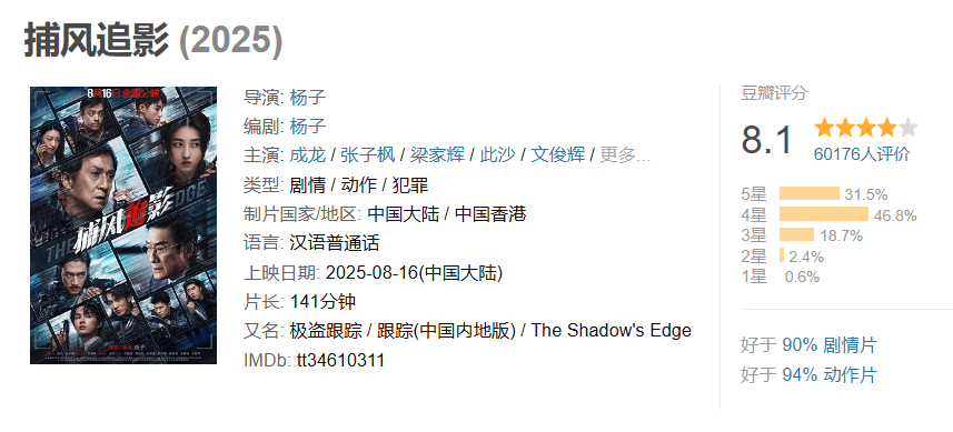 豆瓣开分8.1<strong></p>
<p>中国石油股票代码</strong>，创近二十年成龙电影最佳！打掉烂片标签的《捕风追影》爽在哪？
