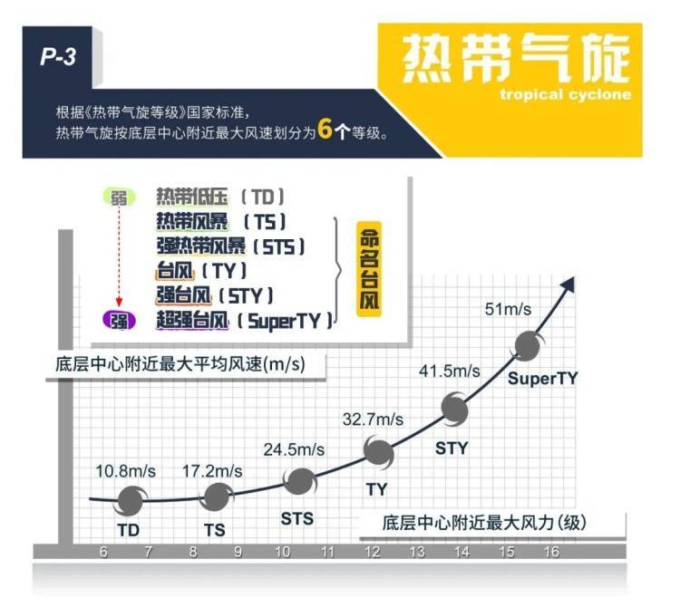 太“妖”了！上海出伏后天气有变<strong></p>
<p>创兴资源股票</strong>，台风又有新消息？