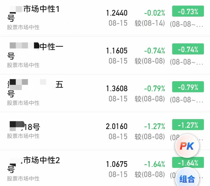 A股大涨<strong></p>
<p>创兴资源股票</strong>，私募净值却大回撤！紧急回应来了