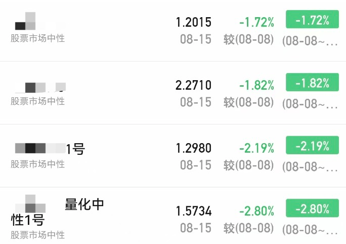A股大涨<strong></p>
<p>创兴资源股票</strong>，私募净值却大回撤！紧急回应来了