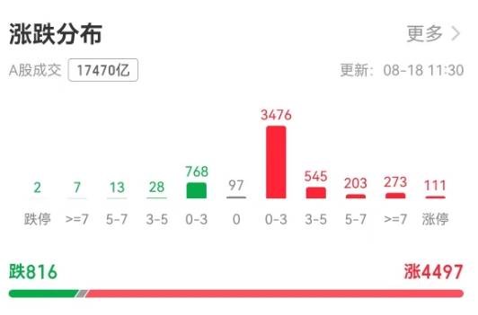 上证指数创十年新高<strong></p>
<p>创兴资源股票</strong>！机构：当下或是牛市主升浪前期｜快讯