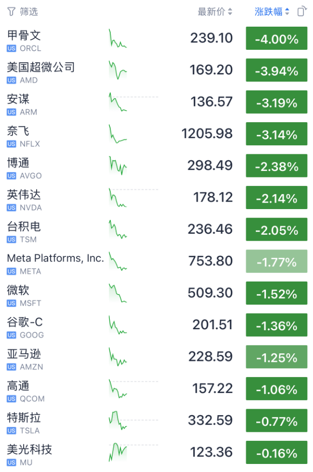 今夜<strong></p>
<p>000858股票</strong>,跳水!