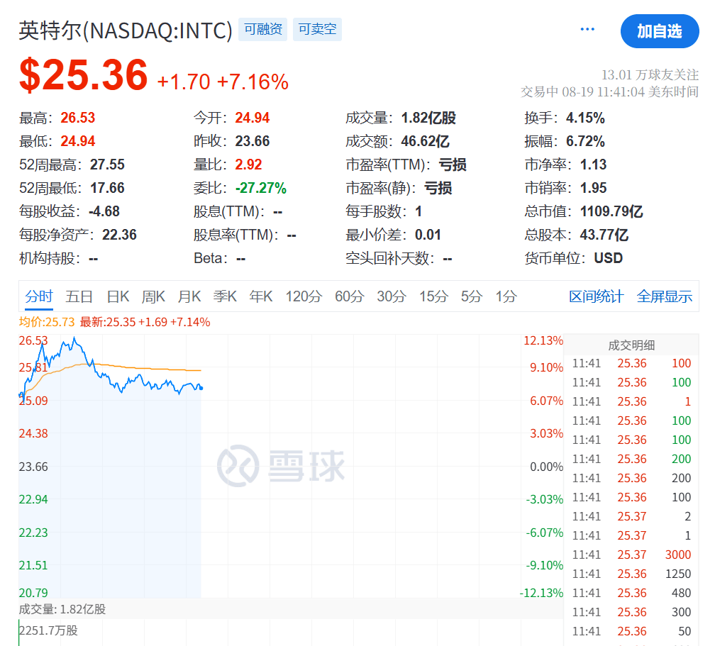 今夜<strong></p>
<p>000858股票</strong>,跳水!