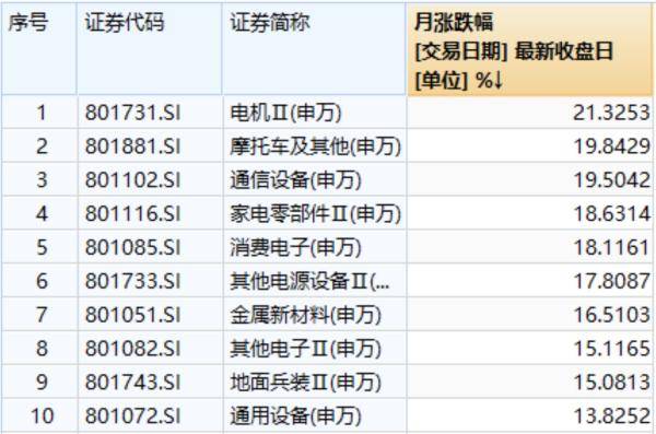8月以来这些股票实现翻倍!沪指突破十年高点<strong></p>
<p>000858股票</strong>,市场爆炒方向有哪些?