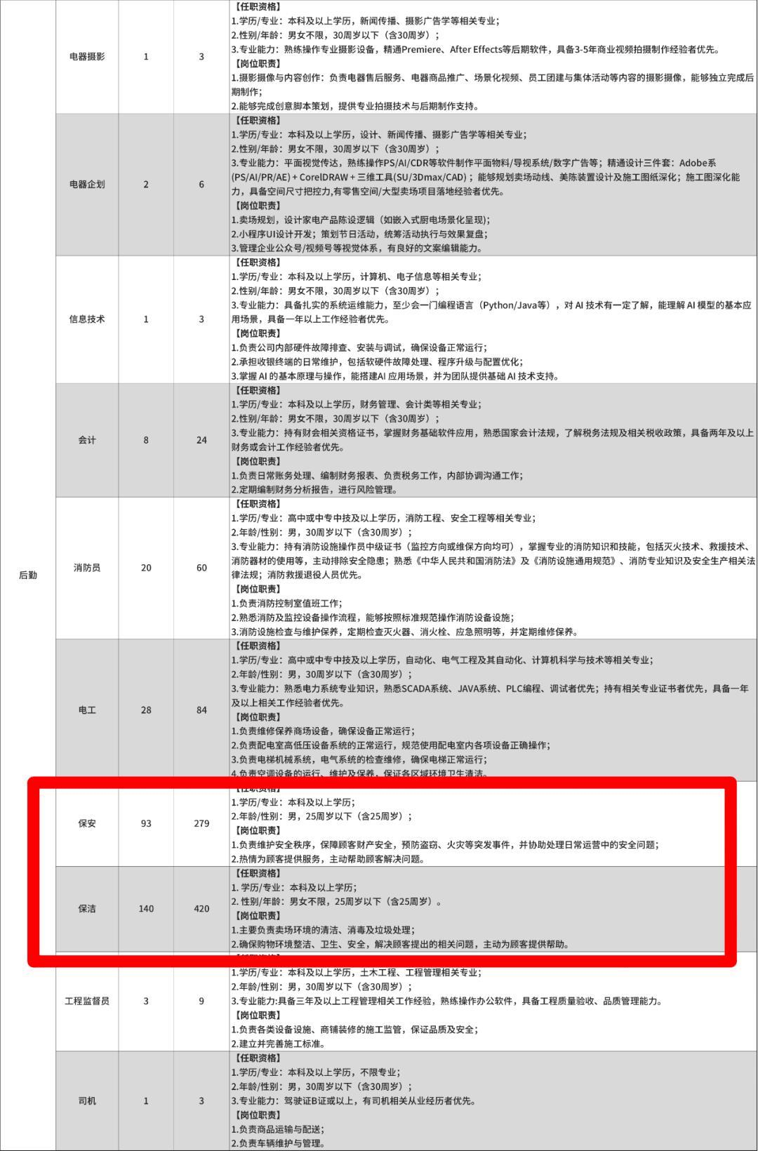 要求保安25岁以下本科学历<strong></p>
<p>000858股票</strong>，别轻易说胖东来搞歧视