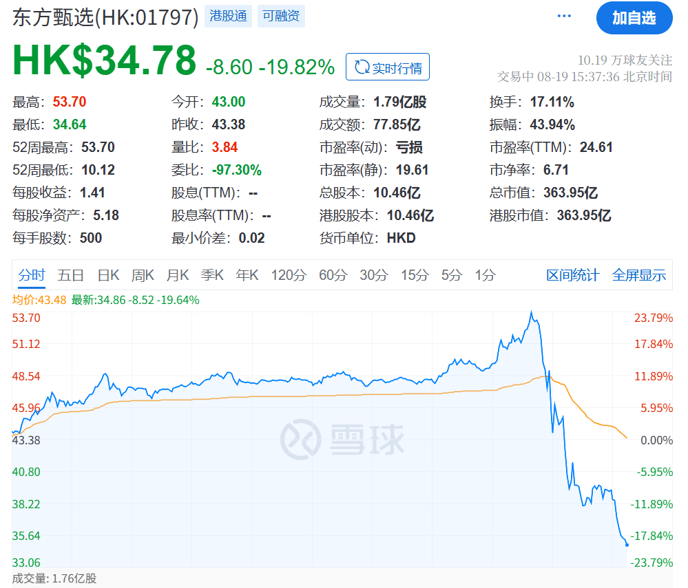 刚刚<strong></p>
<p>000596股票</strong>，直线崩了！“一字断魂刀”来了！