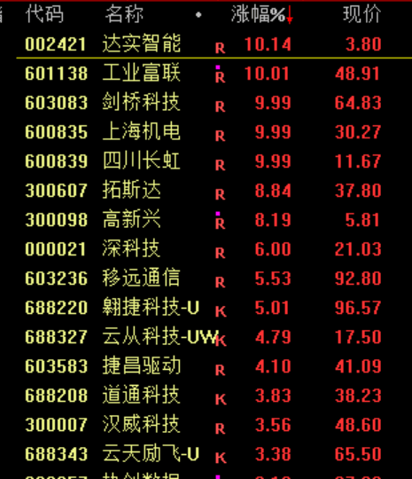 刚刚<strong></p>
<p>000596股票</strong>，直线崩了！“一字断魂刀”来了！
