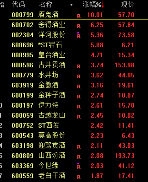 刚刚<strong></p>
<p>000596股票</strong>，直线崩了！“一字断魂刀”来了！