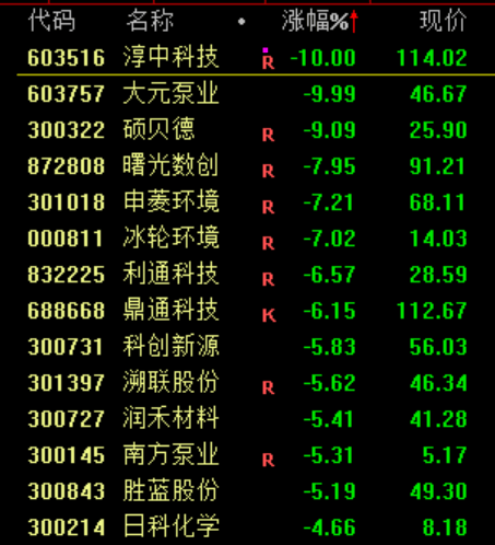 刚刚<strong></p>
<p>000596股票</strong>，直线崩了！“一字断魂刀”来了！