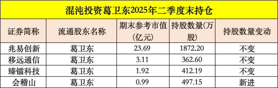 买入！买入！葛卫东、冯柳、杨东<strong></p>
<p>300386股票</strong>，看上这些股