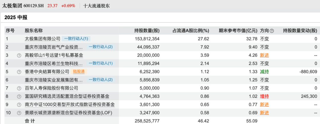 买入！买入！葛卫东、冯柳、杨东<strong></p>
<p>300386股票</strong>，看上这些股