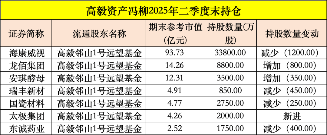 买入！买入！葛卫东、冯柳、杨东<strong></p>
<p>300386股票</strong>，看上这些股